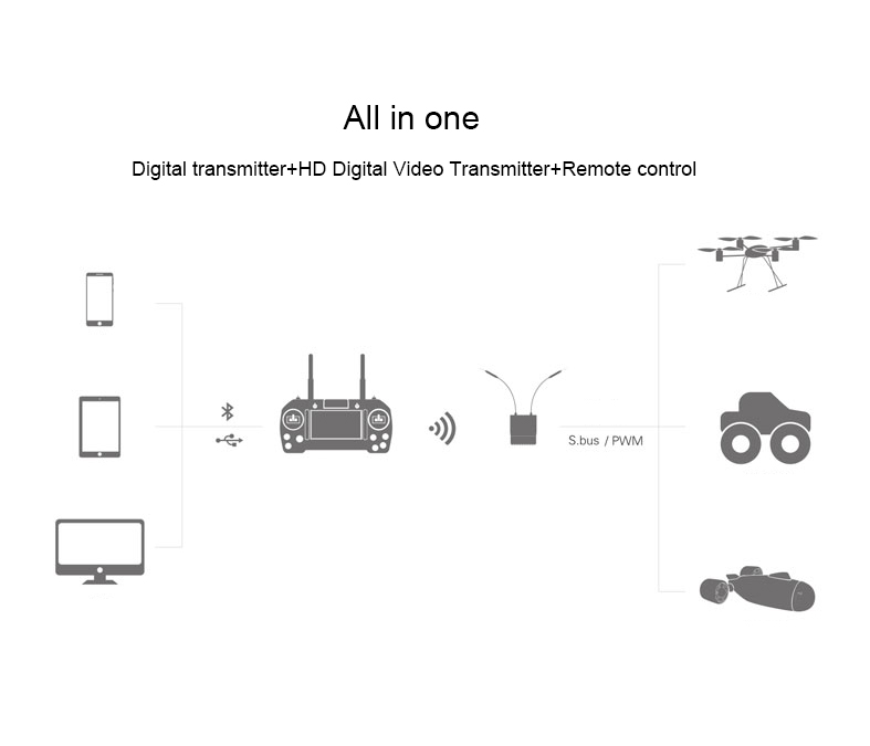 Remote controller 