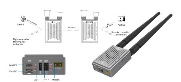 V20 Video link 2X2MIMO HD wireless digital data transmission link,  3 IN 1 of remote control signals,  digital transmission signals, and image transmission signals - Image 2
